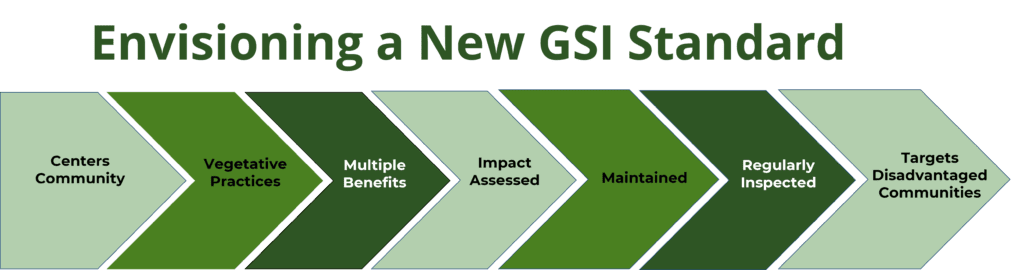 The Evolving Framework of GSI Practice - Green Infrastructure ...